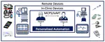 Medical Cyber-Physical Systems: IoMT Applications and Challenges